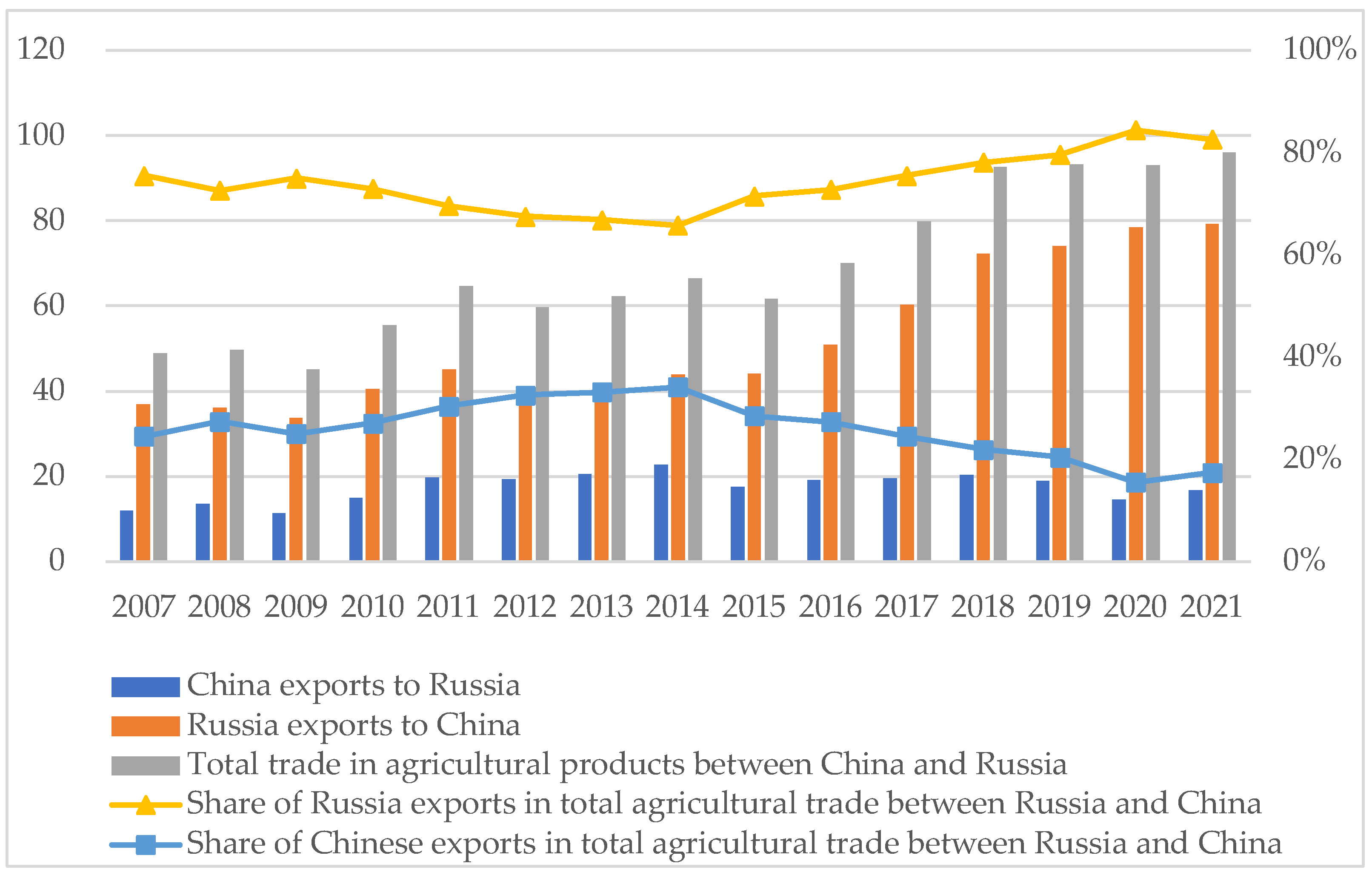 Russianmarket